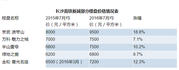 一線城市房價調(diào)控來襲 資金將在這些城市建&ldquo;避風(fēng)港&rdquo;_福州房地產(chǎn)_房掌柜