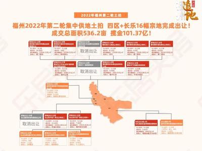 千億房企僅剩3家!1-5月全國(guó)房企銷售業(yè)績(jī)腰斬,福州房地產(chǎn)開發(fā)投資下降!