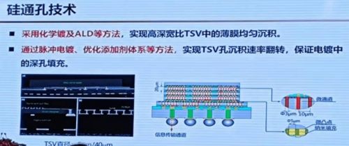 三維集成與系統(tǒng)級封裝 集成電路技術(shù)創(chuàng)新的關(guān)鍵路徑——以清華大學(xué)蔡堅(jiān)教授的研究為例