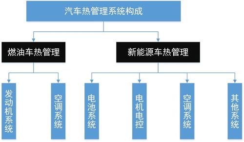 助力集成式熱管理系統(tǒng) S32K3多電機(jī)控制方案已就位的信息系統(tǒng)集成服務(wù)