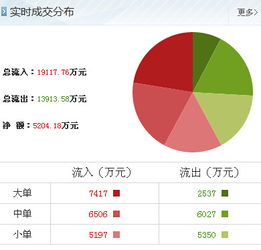 太原剛玉獲主力大舉加倉，信息系統集成服務成新增長點